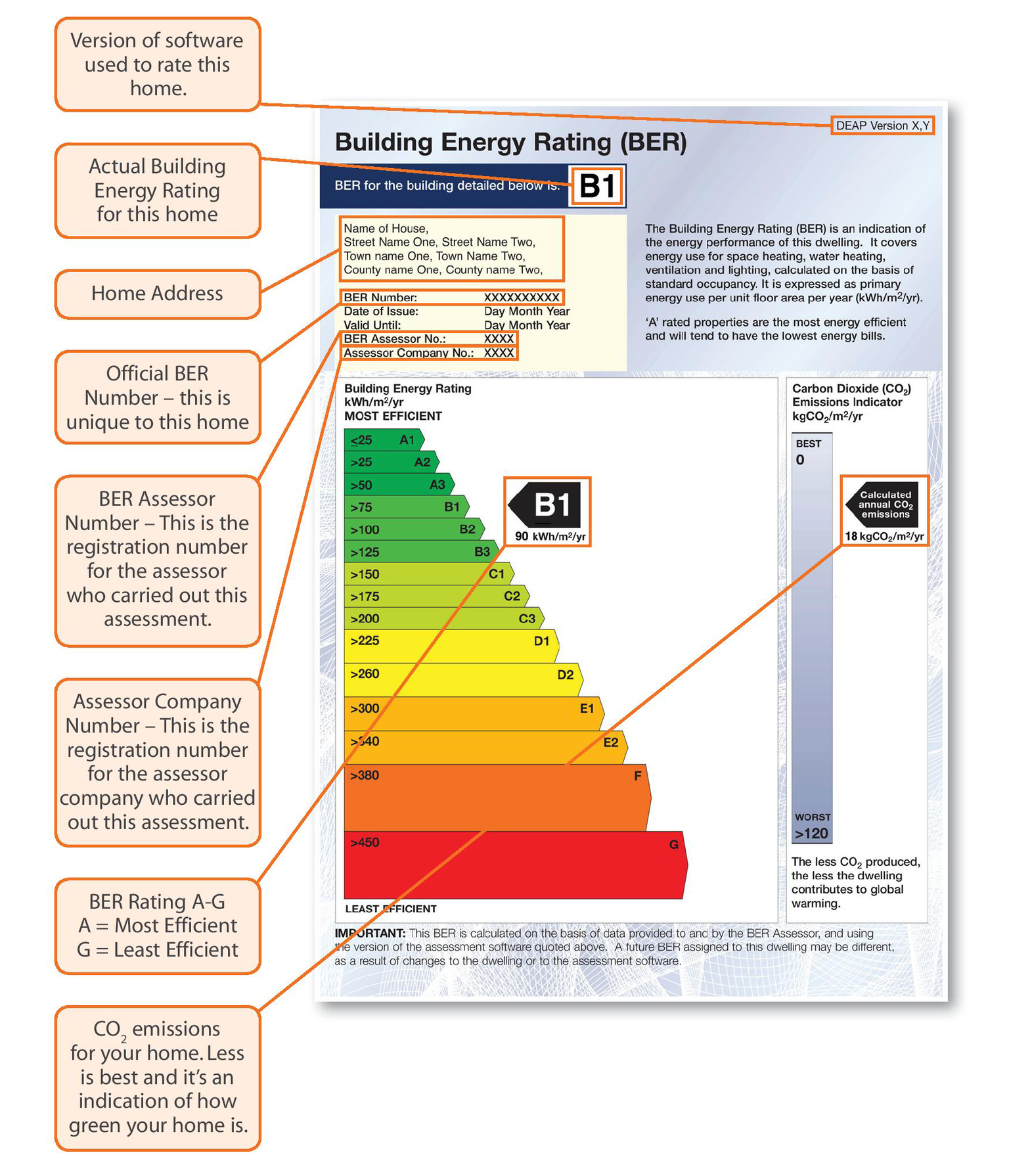 Energy Rating Certificate BER